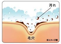 毛穴の汚れ