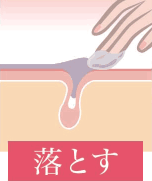 クレンジングバーム洗浄力