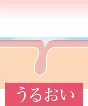 クレンジングバーム保湿力