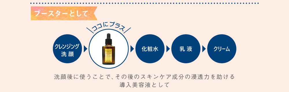 幹細胞美容液使い方導入