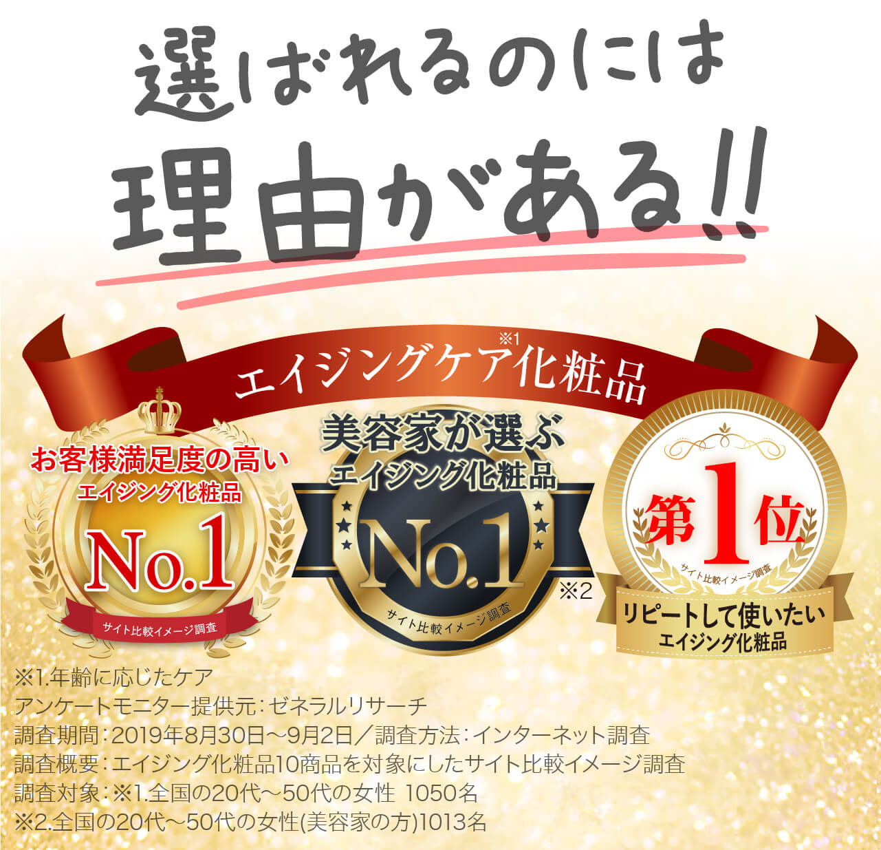 エイジングケア化粧品三冠達成。エイジングケア化粧品を対象に全国の20代から50代の女性に調査・ランキング