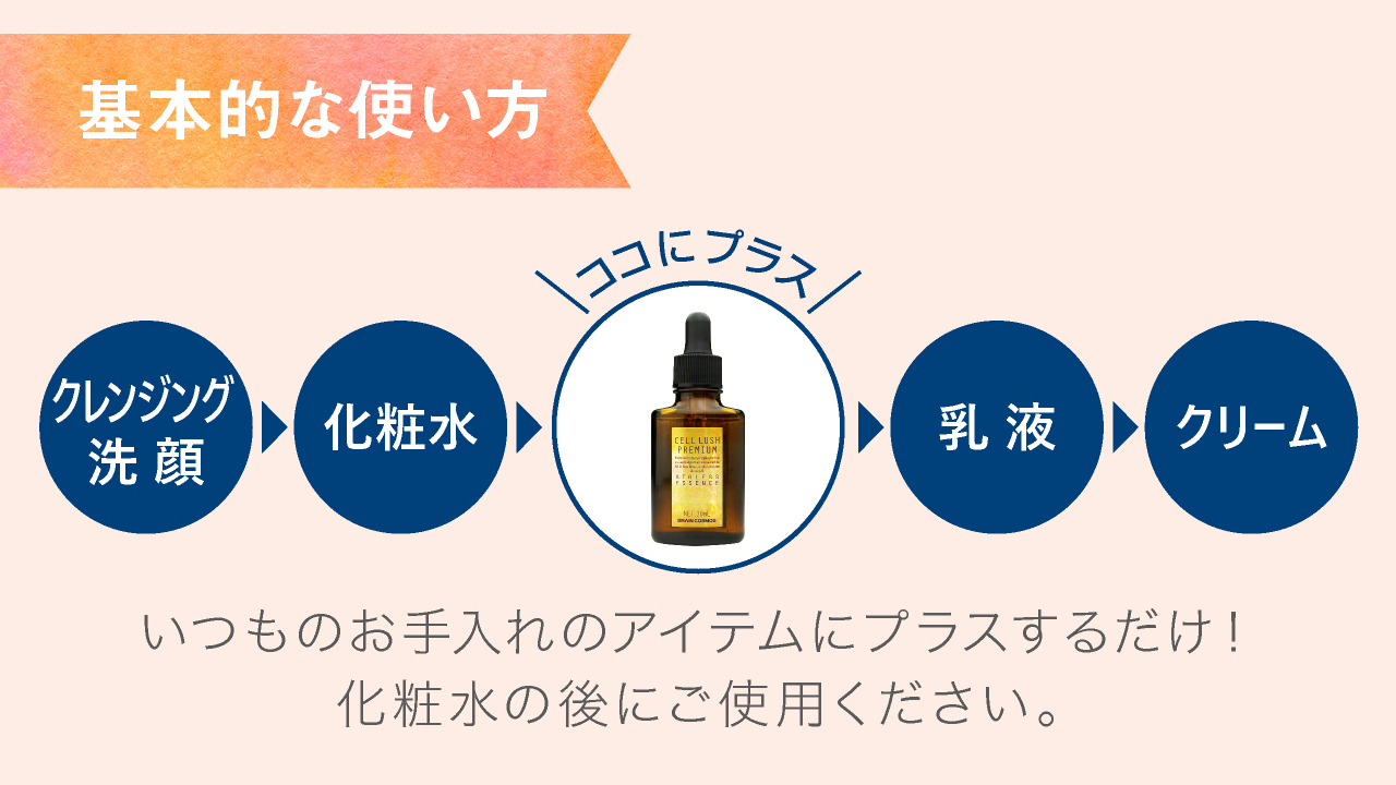 幹細胞セラム。基本的な使い方。いつものお手入れのアイテムにプラスするだけ！化粧水の後にご使用ください。