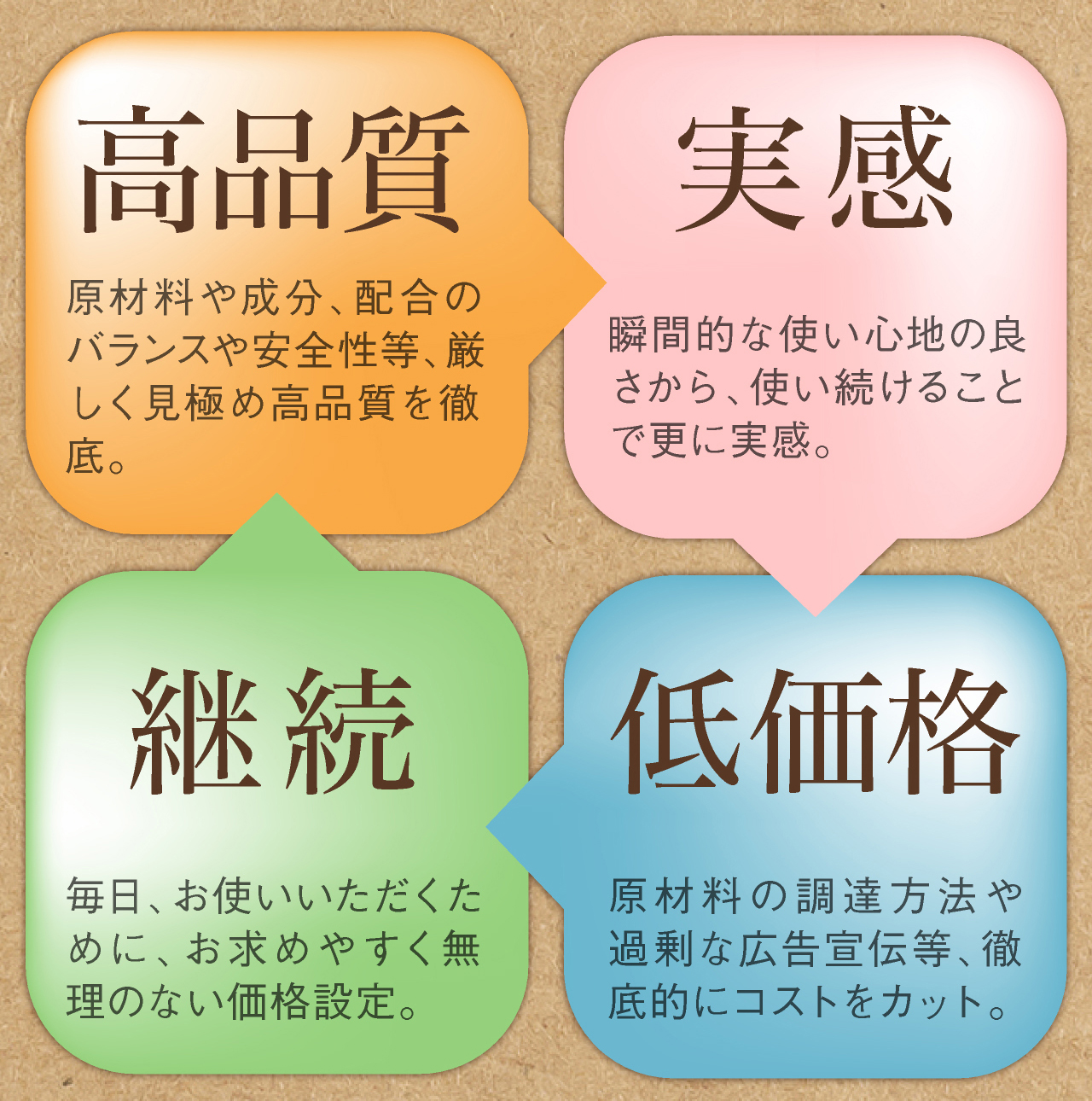 幹細胞セラム高品質を実感。低価格だから続けやすい
