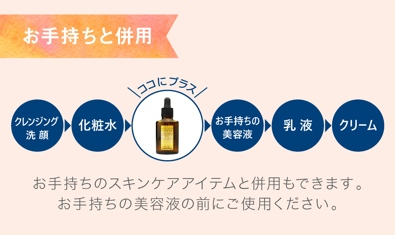 幹細胞美容液。使い方お手持ちと併用。お手持ちのスキンケアアイテムと併用もできます。お手持ちの美容液の前にご使用ください。