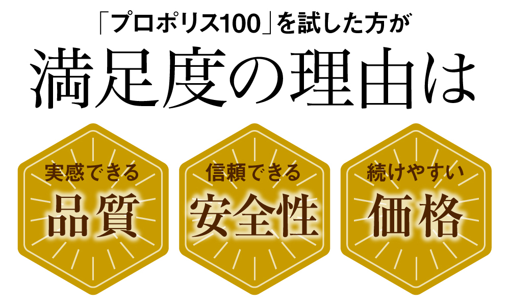 プロポリス100満足度の理由は、高品質、安全性、低価格