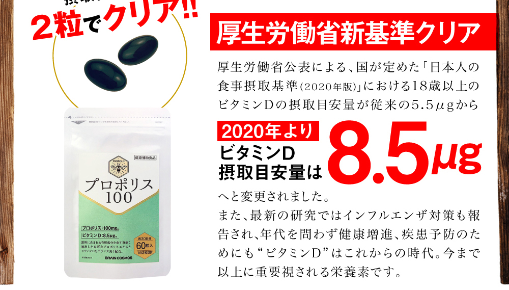 厚生労働省新基準を2粒でクリア。国が定めた「日本人の食事摂取基準（2020年版）」における18歳以上のビタミンDの摂取目安量が従来の5.5μgから８.５μgへ変更。プロポリス100は2粒でビタミンD８.５μgをクリア