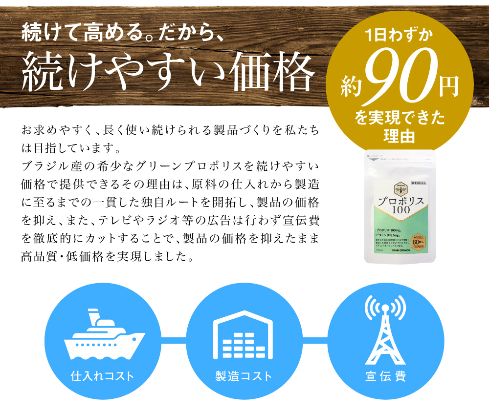1日わずか約90円で続けやすい価格。お求めやすく、長く使い続けられる製品づくりを私たちは目指しています。ブラジル産の希少なグリーンプロポリスを続けやすい価格で提供できるその理由は、独自ルートの開拓と宣伝費を徹底的にカット。高品質・低価格を実現しました。